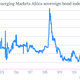barclays emerging markets africa sovereign bond yields qe